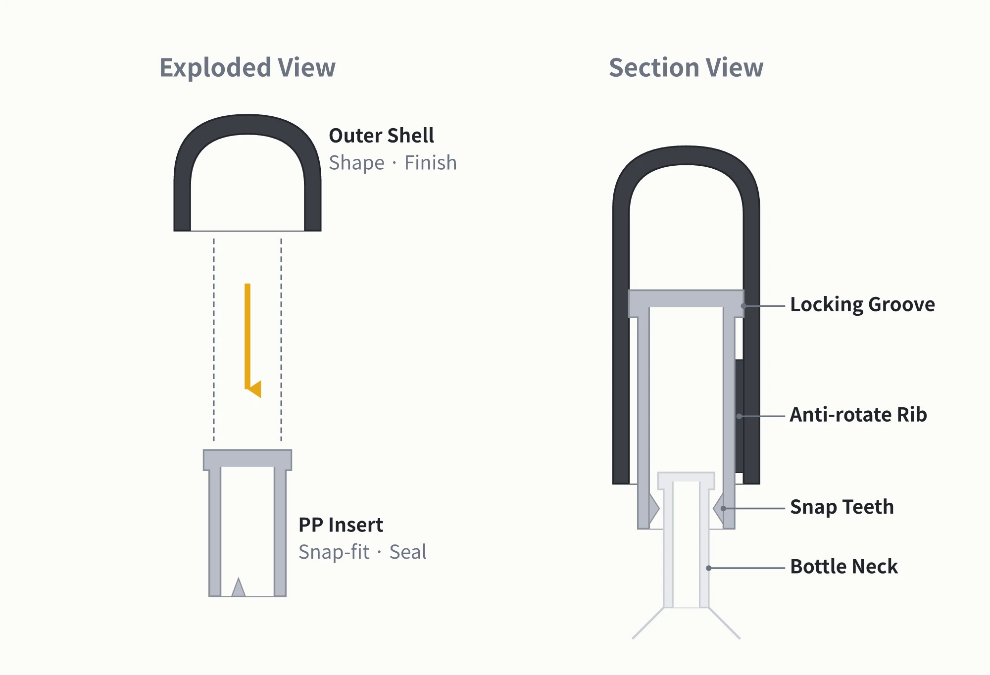 Two-layer structure cross-section of a metal perfume cap: outer zinc alloy shell for shape and finish, inner PP standard insert for snap-fit sealing with flange locked into shell groove