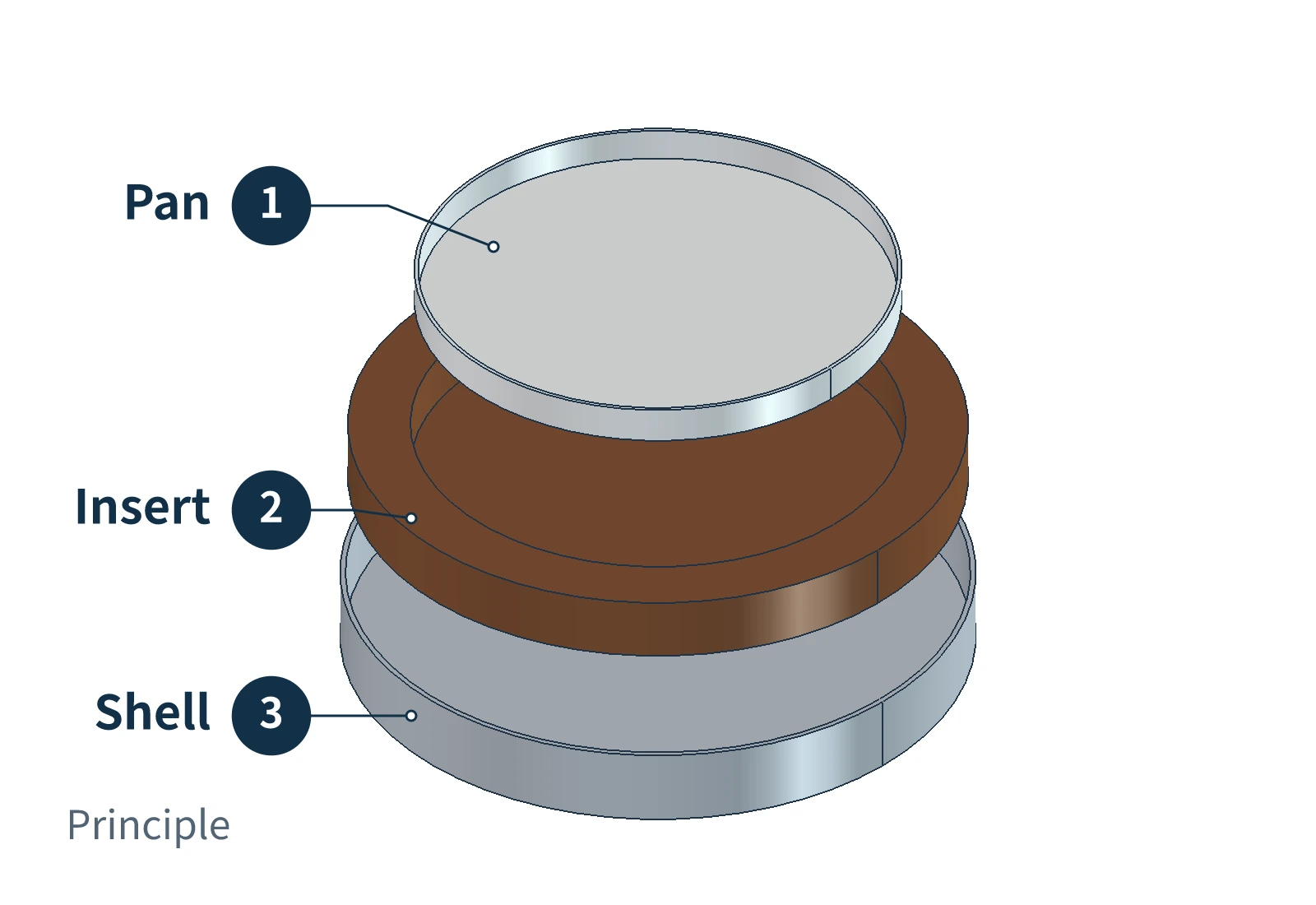 Exploded base components showing the thin aluminum pan, plastic insert, and aluminum base shell aligned vertically
