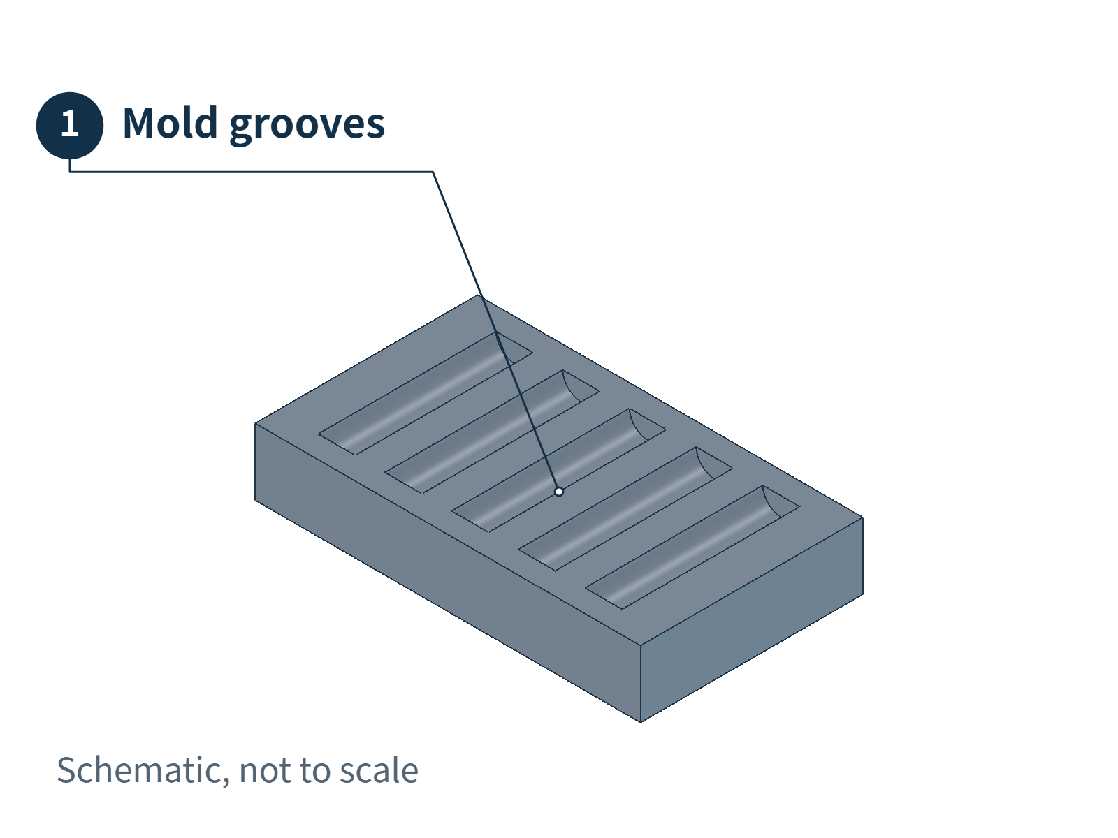 Local cast-in texturing animation showing a patterned die cavity, solidified metal, and the raised surface turned over for viewing after removal