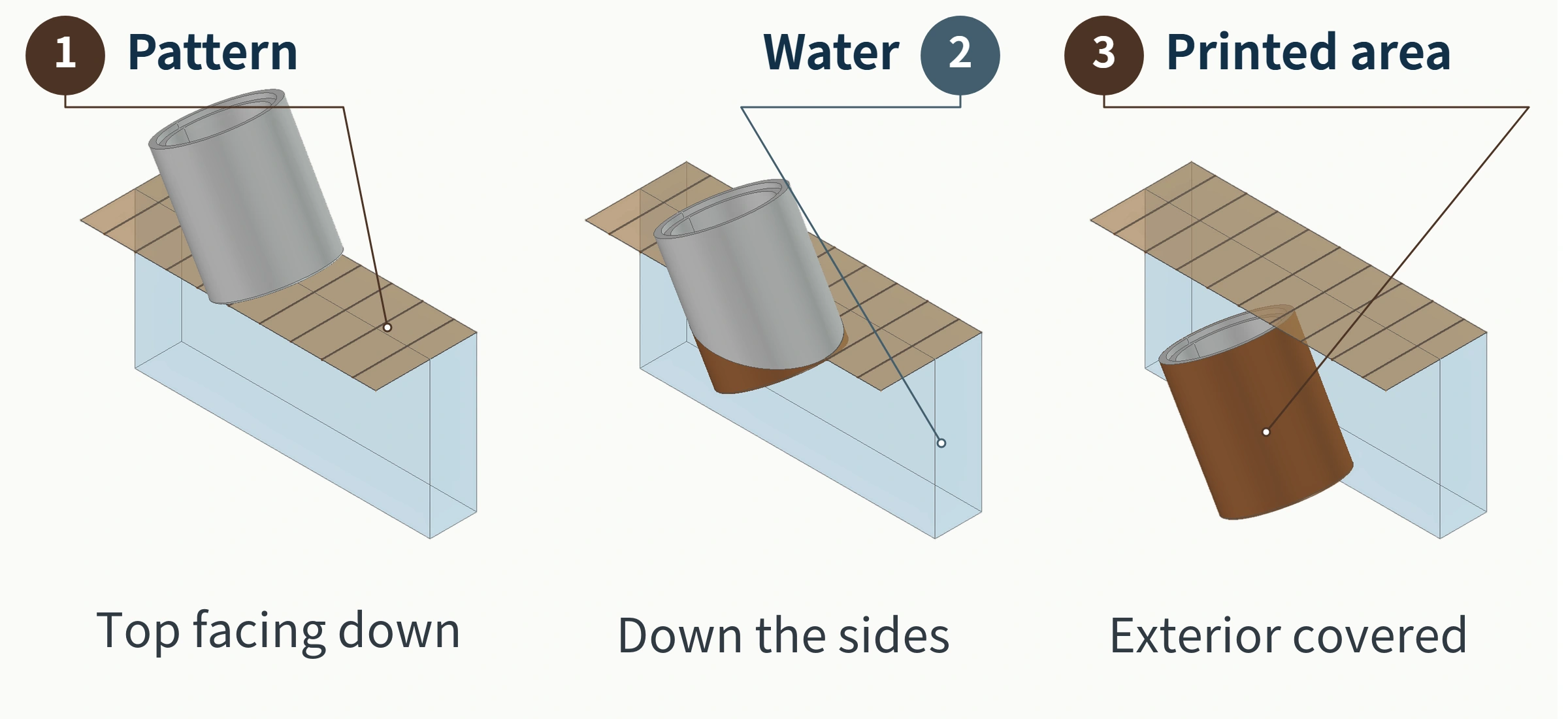 Successive stages of Wbmetal's cylindrical perfume cap concept model entering the water-surface pattern at an angle