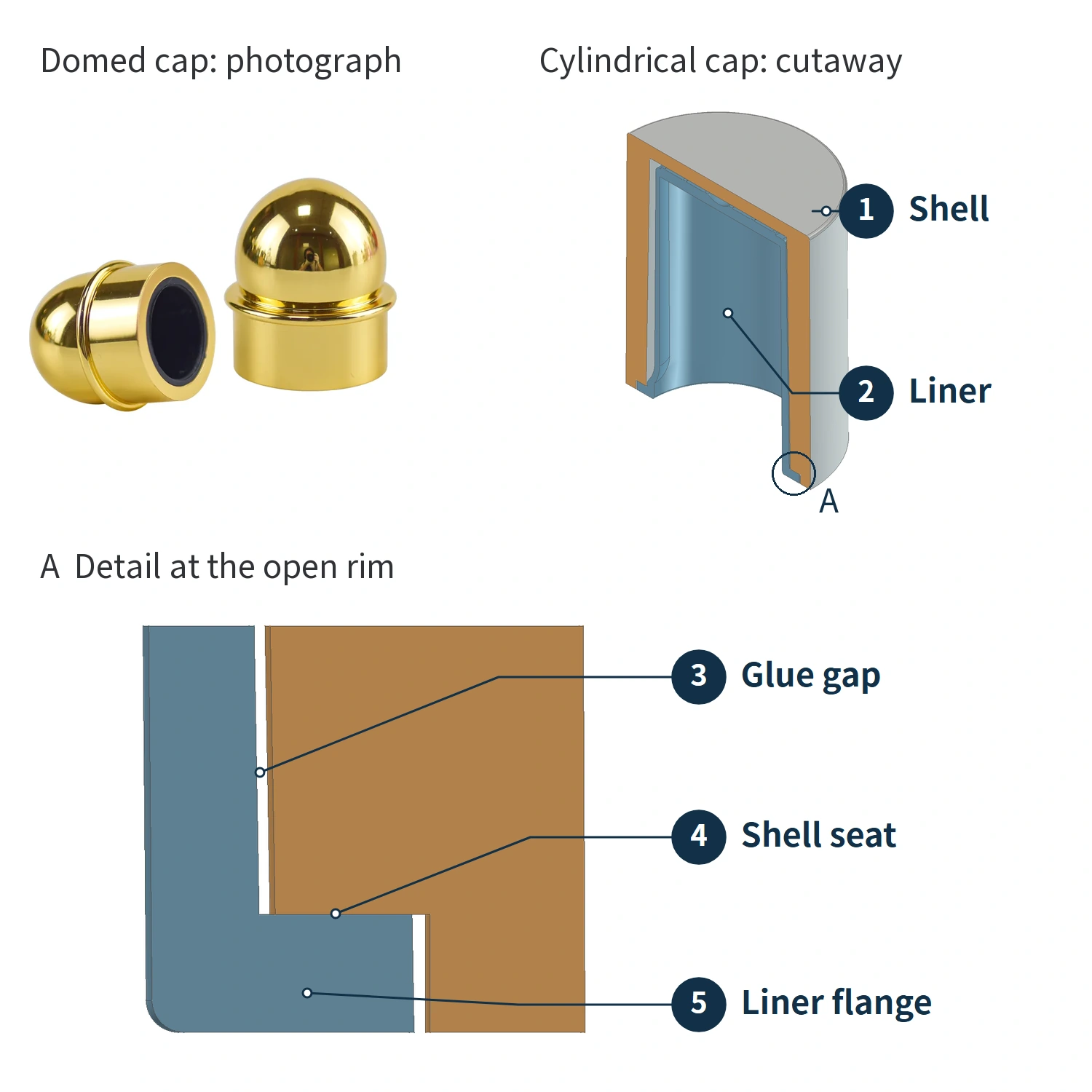 Fotografia di un tappo per profumo a cupola accanto a un modello cilindrico con guscio metallico, inserto in plastica e dettaglio ingrandito del bordo