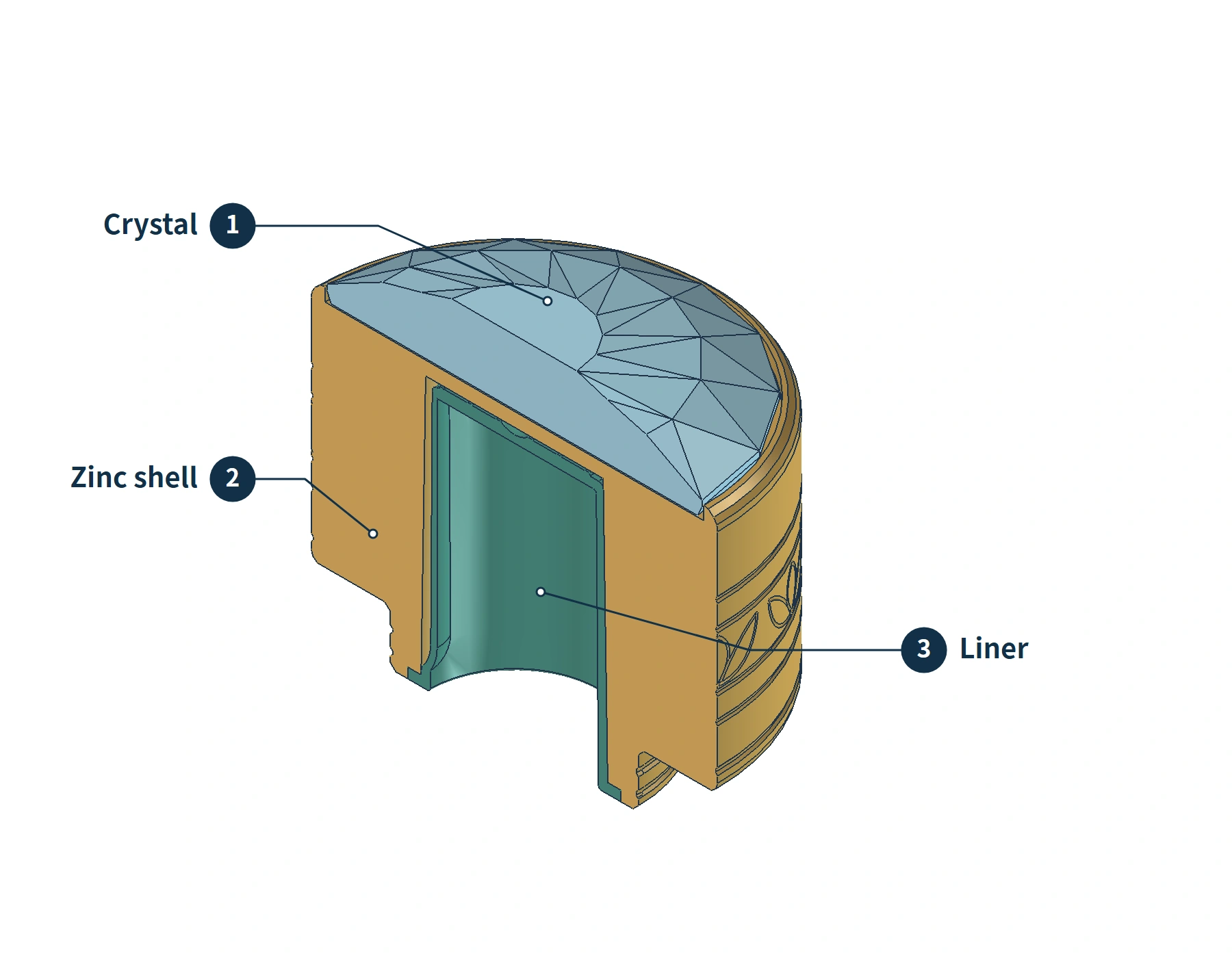Partial cutaway of the patterned perfume cap showing metal supporting the transparent top and a plastic liner in the lower cavity